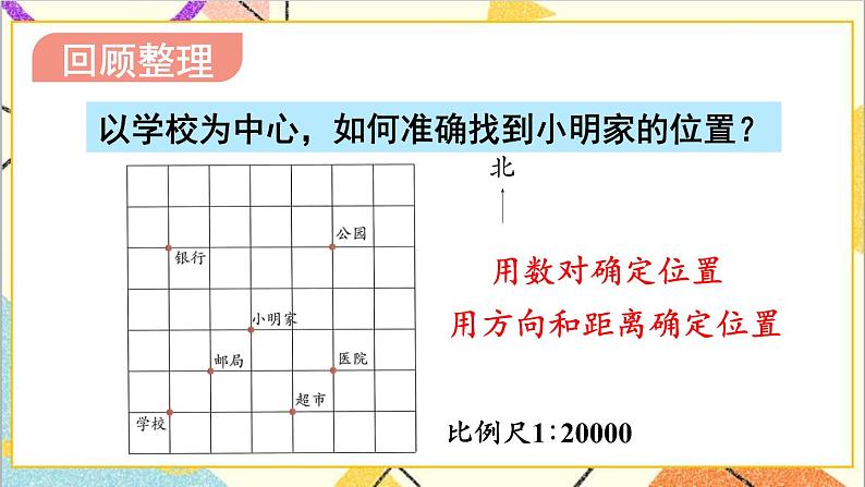 第六单元 2.图形与几何 第6课时 图形与位置 课件PPT+教案+导学案03