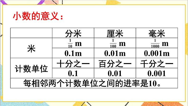 人教版数学四下 第四单元 整理和复习 课件+教案+导学案03
