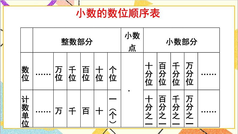 人教版数学四下 第四单元 整理和复习 课件+教案+导学案04