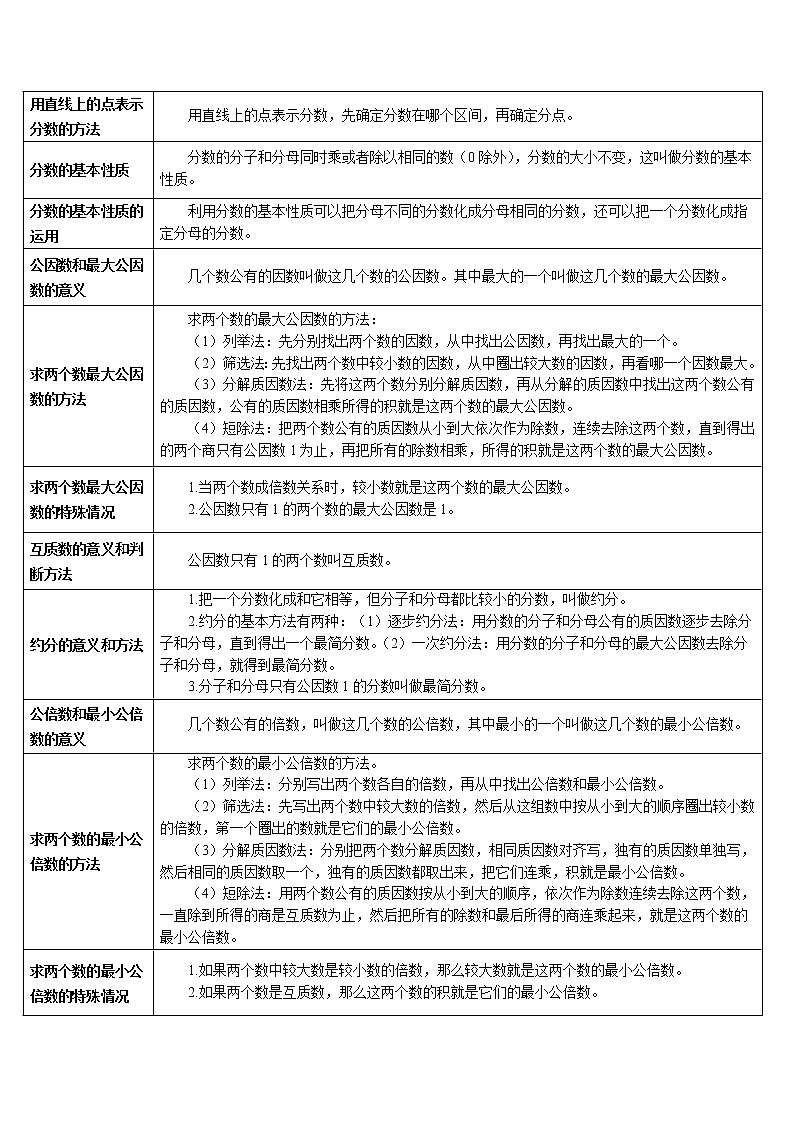 第四单元 重点单元知识归纳与易错警示导学案02