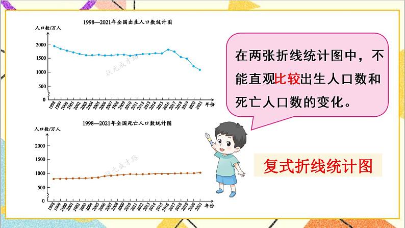 第七单元 第2课时 复式折线统计图 课件+教案+导学案06