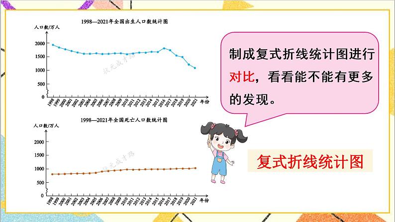 第七单元 第2课时 复式折线统计图 课件+教案+导学案07
