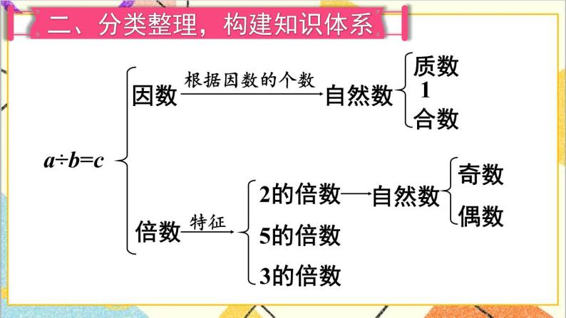 第九单元 第1课时 数与代数（1）课件+教案+导学案03