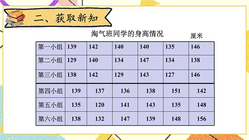 第2课时 快乐成长课件第3页