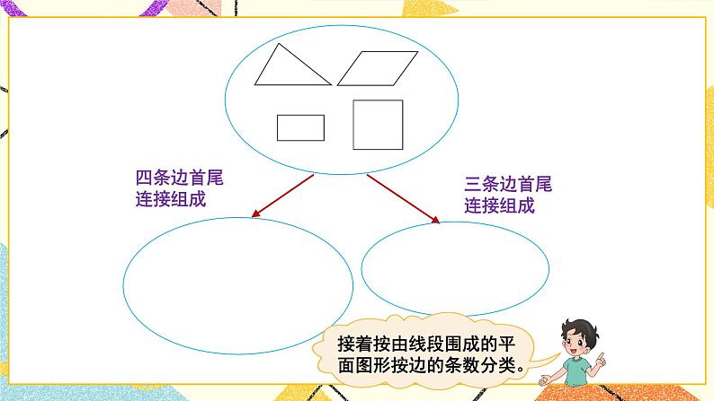 二 认识三角形和四边形 图形分类 第1课时 课件(送教案)05