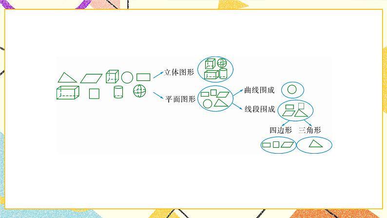 二 认识三角形和四边形 图形分类 第1课时 课件(送教案)06