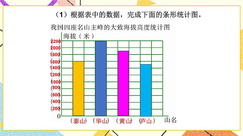 六 数据的表示和分析 栽蒜苗(一)(2) 第3课时 课件(送教案)07