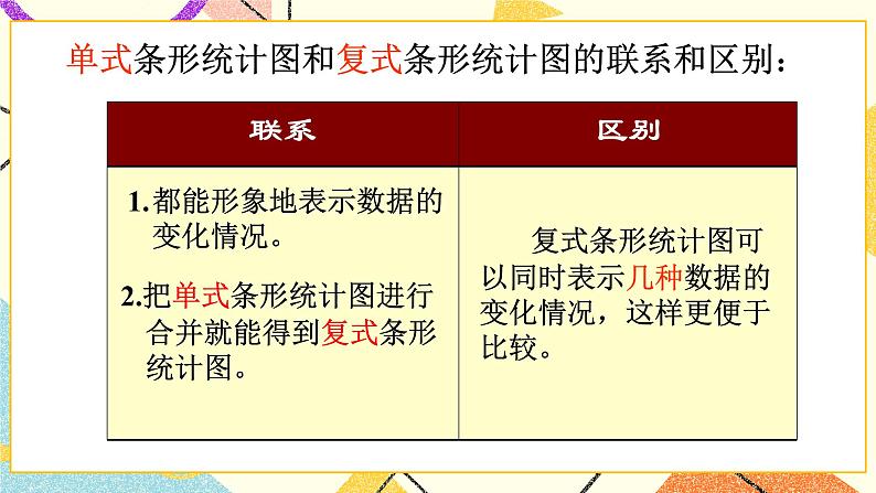 第6课时 统计与概率课件第4页