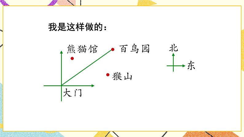 总复习 专题二 图形与几何 第6课时 图形与位置 课件(送教案)04