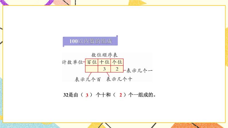 7 期末复习 第1课时 100以内数的认识课件+教案05