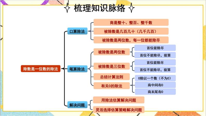 第二单元 整理和复习（1） 课件+导学案+教案02