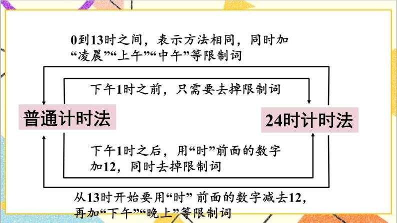 第六单元 整理和复习 课件+教案+导学案05