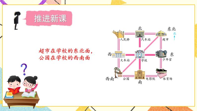 3 认识方向 第3课时 认识东北、西北、东南、西南课件（送教案）03