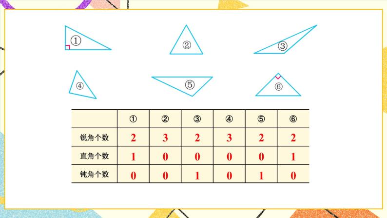 七 三角形、平行四边形和梯形 第4课时 三角形按角分类课件（送教案）05