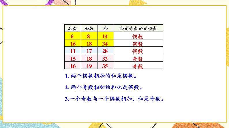 3 因数与倍数和与积的奇偶性课件+教案04