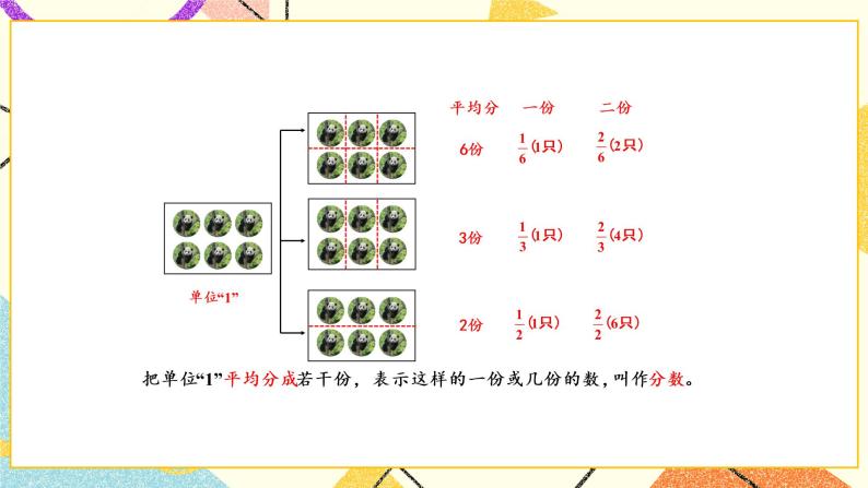 4 分数的意义和性质第1课时 分数的意义和分数单位课件+教案07