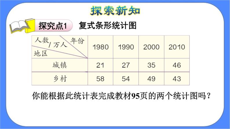 8.2《 复式条形统计图》课件PPT 人教版四下数学05