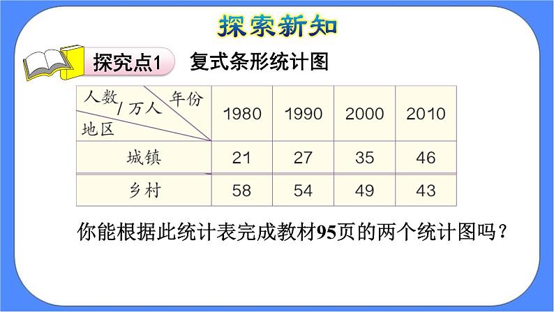 8.2《 复式条形统计图》课件PPT 人教版四下数学05