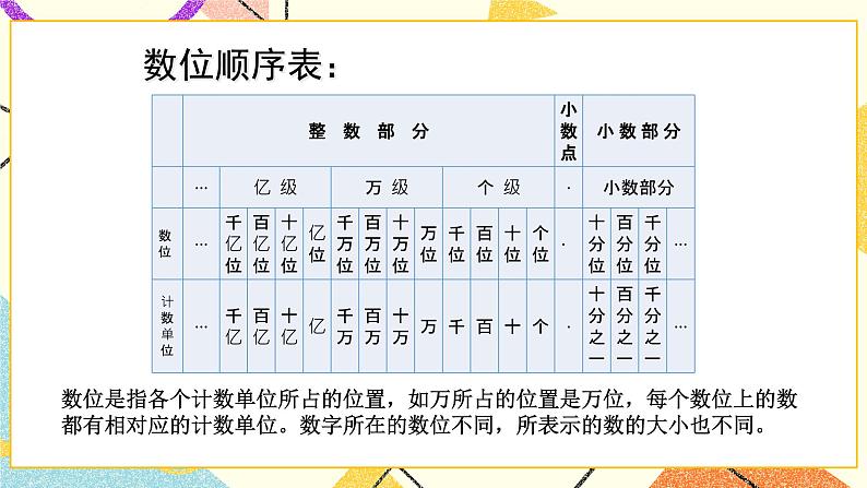 七 总复习  1.数与代数第1课时 整数、小数的认识 课件+教案06