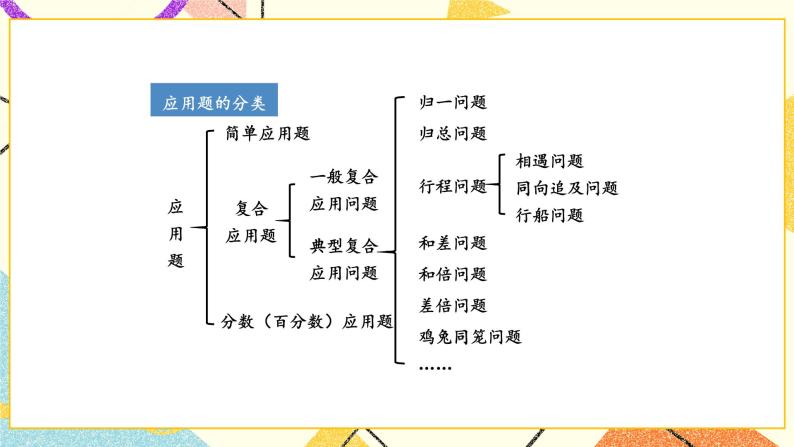 七 总复习  1.数与代数第8课时 解决问题（1）课件+教案04