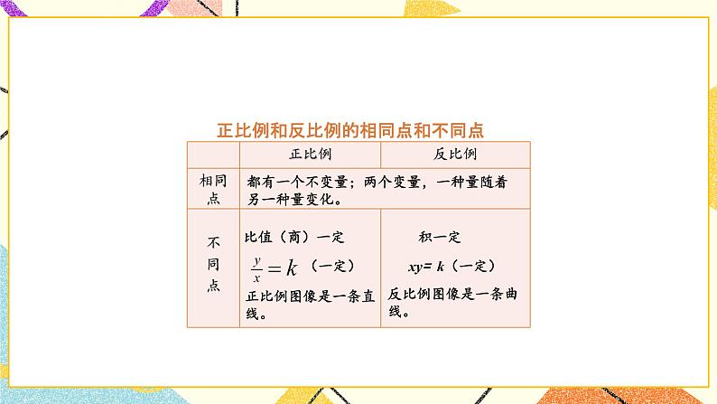 第14课时 正比例和反比例(2)课件第2页