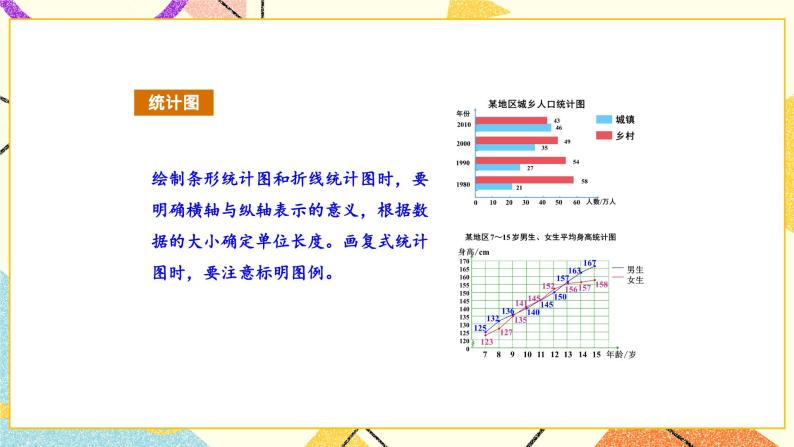 七 总复习  3.统计与可能性第1课时 统计（1）课件+教案07