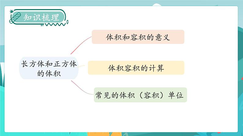 5.7 练习课(课件PPT)第2页