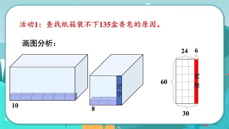 5 设计包装箱(课件PPT)第6页