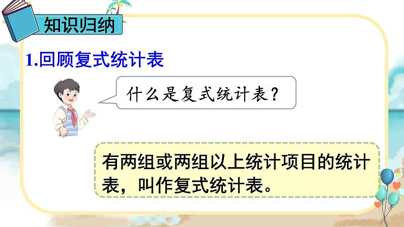 人教版小学数学三下:3《复式统计表》 课件+教案+导学案02