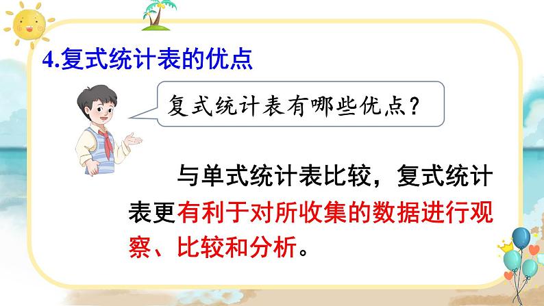 人教版小学数学三下:3《复式统计表》 课件+教案+导学案05