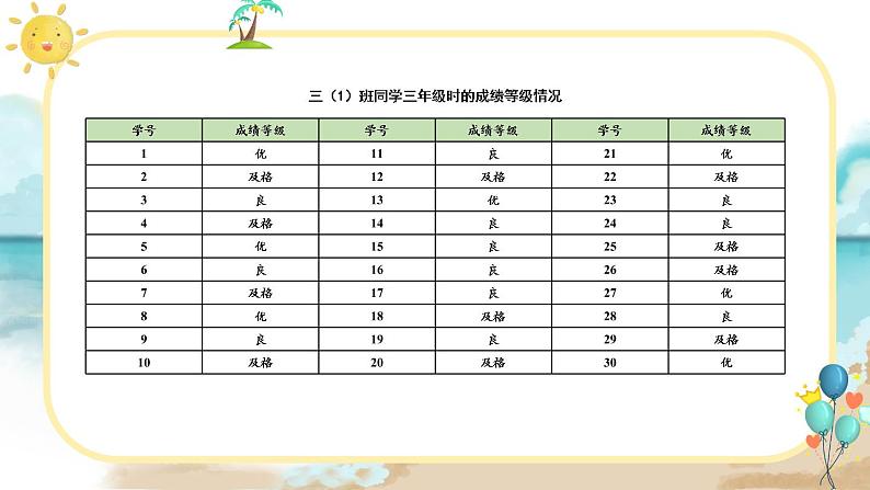 人教版小学数学三下:3《复式统计表》 课件+教案+导学案07