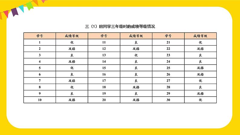 人教版小学数学三下:3《复式统计表》 课件+教案+导学案03