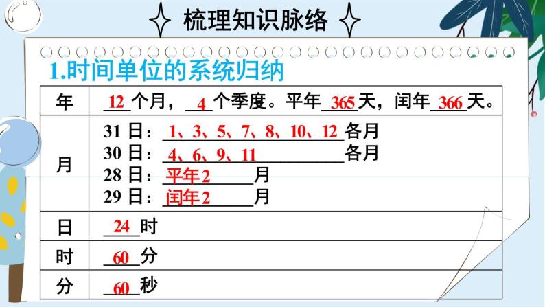 人教版小学数学三下：6.3《整理与复习》课件+导学案+教案02