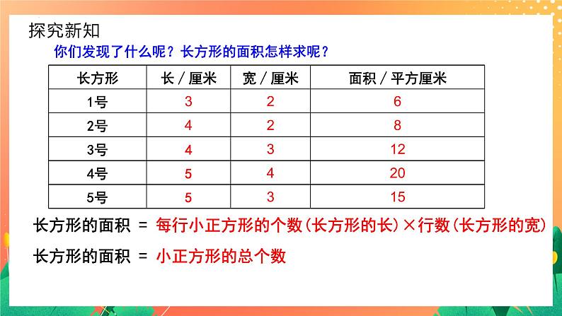 5.2.1+长方形、正方形面积的计算(课件)人教版三年级下册数学04