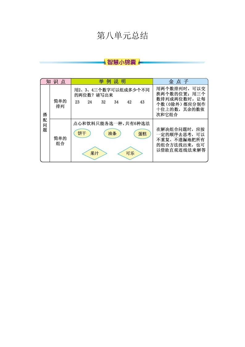 第八单元知识清单01