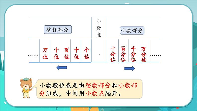 冀教版数学四年级下册 6.3 小数的数位与读写以及大小比较(课件PPT+教案)04
