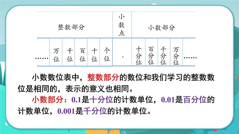 冀教版数学四年级下册 6.3 小数的数位与读写以及大小比较(课件PPT+教案)07