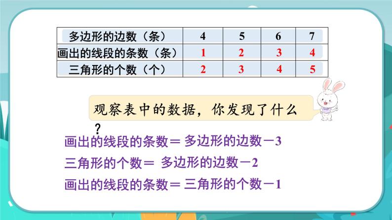 9.1 探索多边形中隐含的规律（课件PPT+教案）06