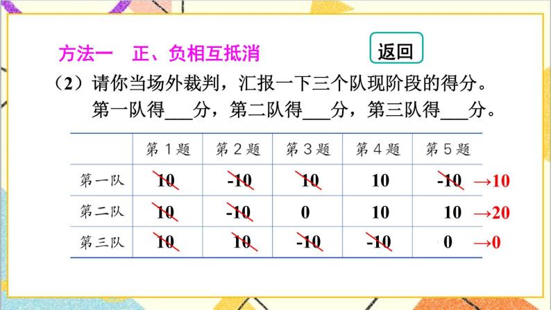 一 生活中的负数第4课时 用正、负数表示事物 课件+教案+素材06