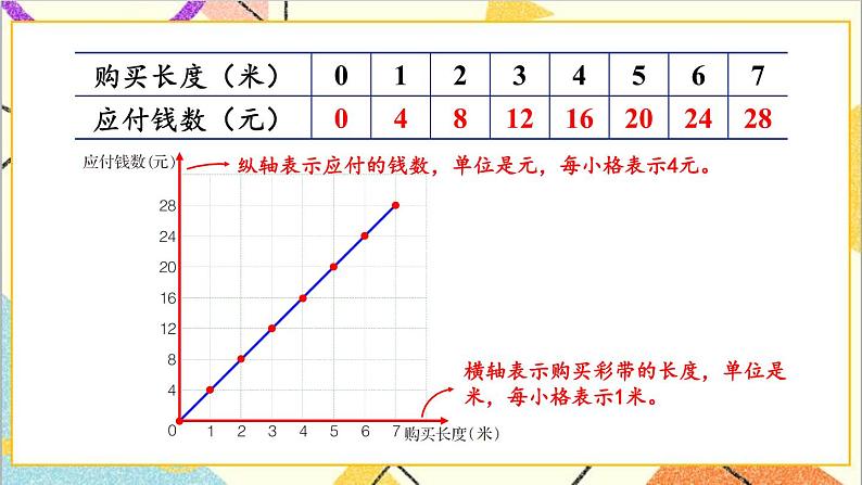 三 正比例 反比例 第二课时 画图表示正比例的量 课件+教案05