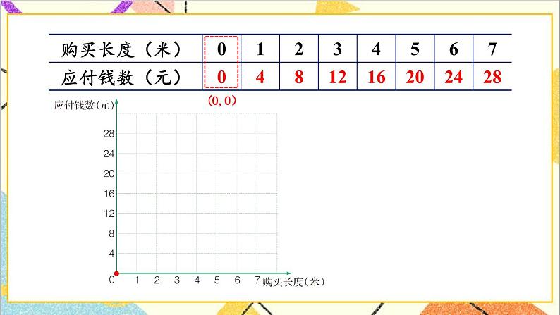 三 正比例 反比例 第二课时 画图表示正比例的量 课件+教案07
