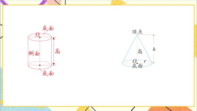 四 圆柱和圆锥 整理与复习 课件+教案+素材03