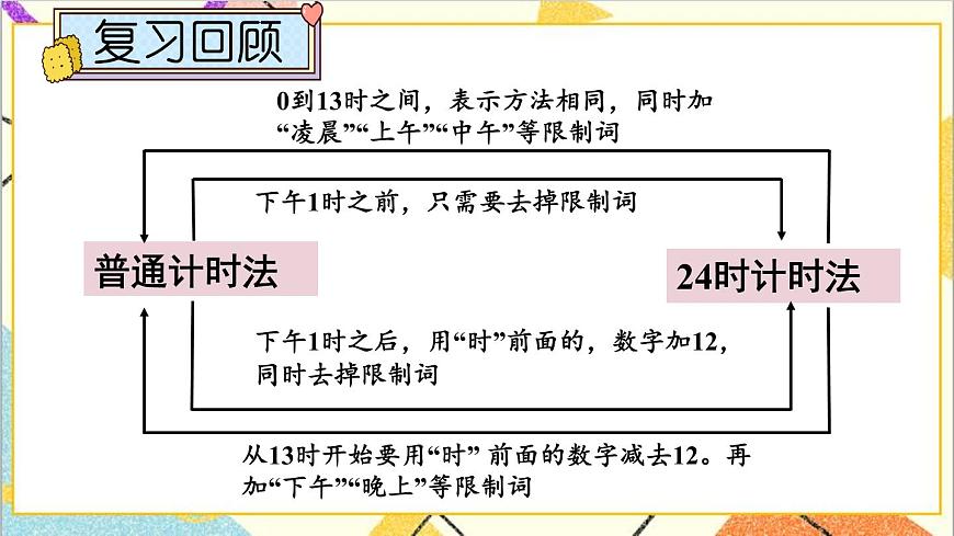 一 年、月、日 1. 24時計時法 第2課時 24時計時法（2）課件第2頁