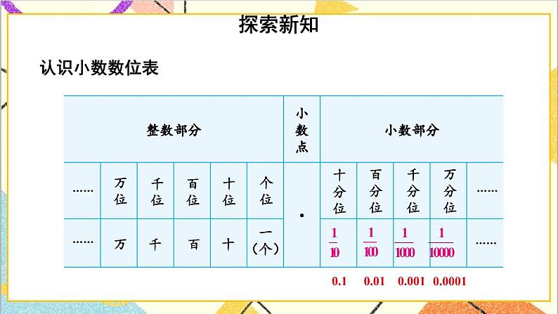 六 小数的认识 第3课时 小数的认识 课件+教案03