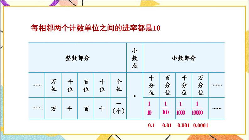 六 小数的认识 第3课时 小数的认识 课件+教案04
