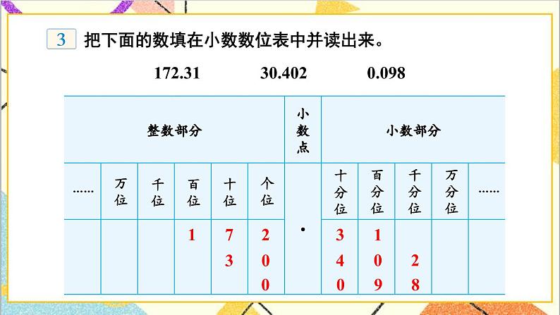 六 小数的认识 第3课时 小数的认识 课件+教案05