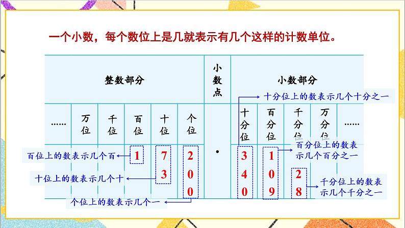 六 小数的认识 第3课时 小数的认识 课件+教案07