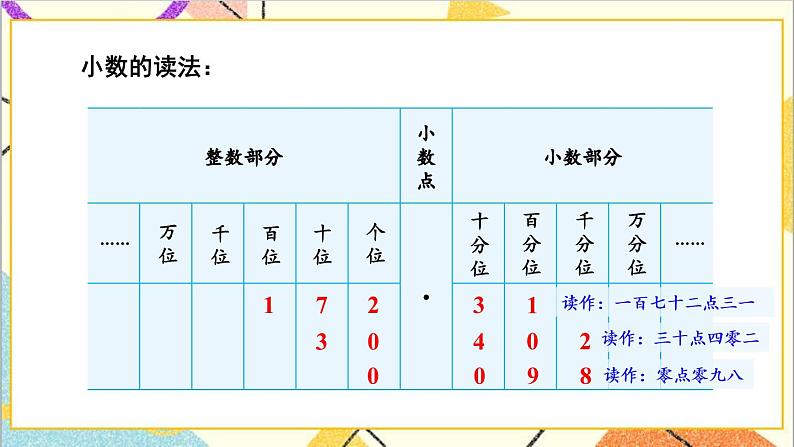 六 小数的认识 第3课时 小数的认识 课件+教案08