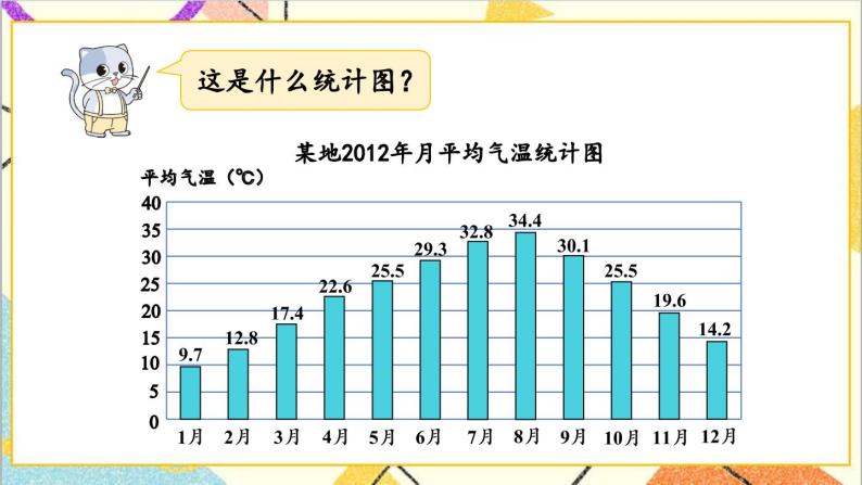 七 折线统计图 第1课时 单式折线统计图（1）课件+教案04