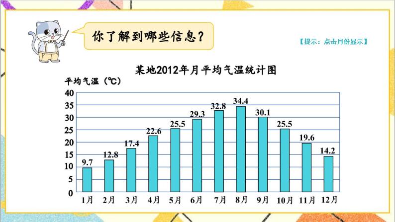 七 折线统计图 第1课时 单式折线统计图（1）课件+教案05